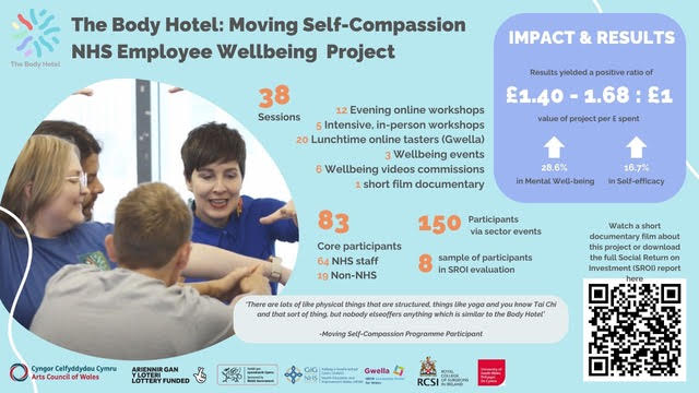 The Body Hotel Moving Self Compassion | Wales Arts Health & Well-being ...